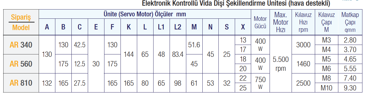 Ürün Seçim Kılavuzu