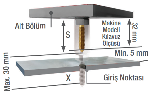 Diş Çekim Uygulaması